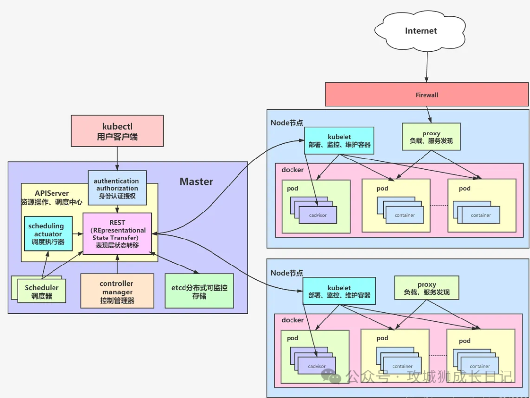 一键部署Kubernetes?Kubeasz 让复杂变简单！