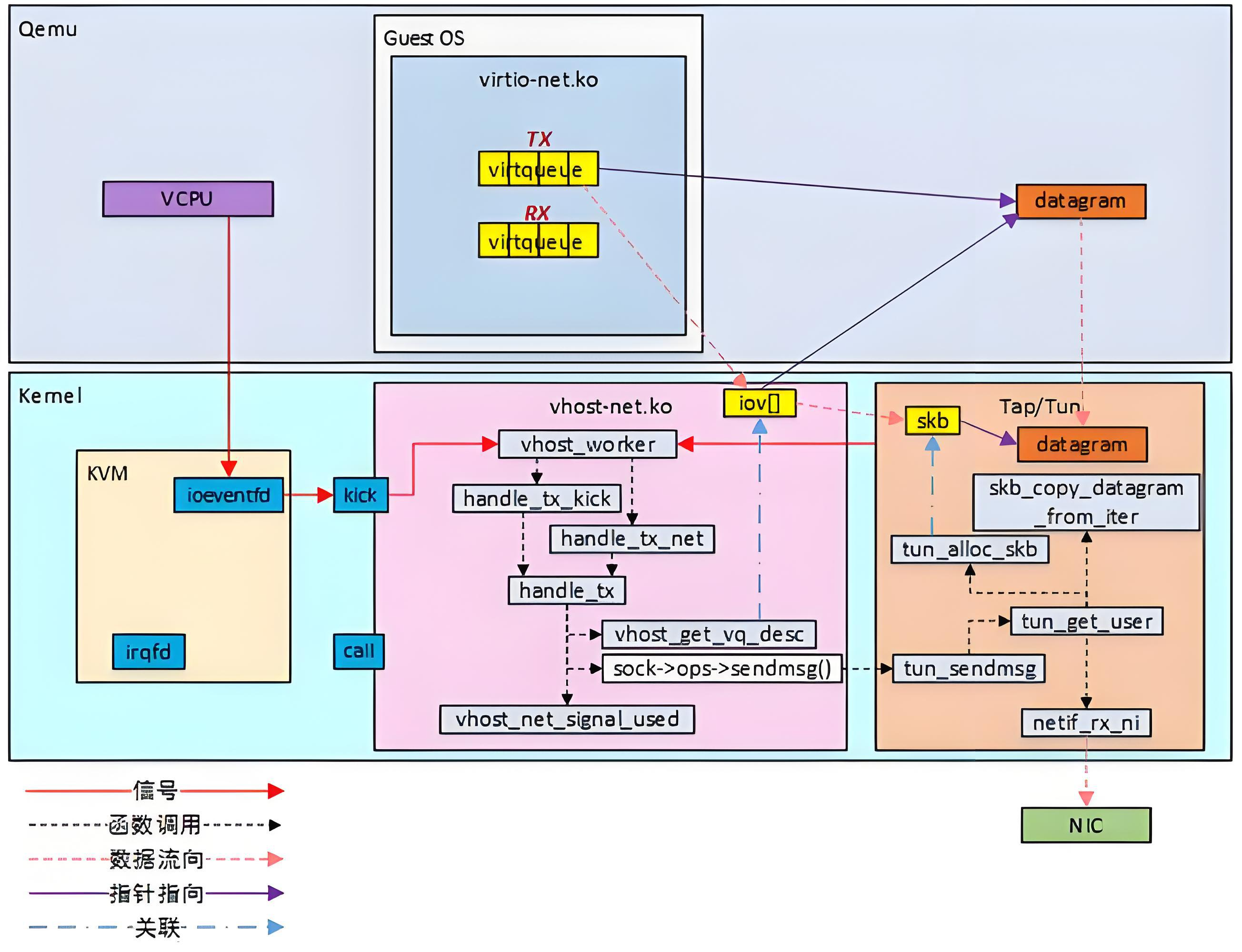 探索QEMU-KVM虚拟化：麒麟系统下传统与云镜像创建虚拟机的最佳实践