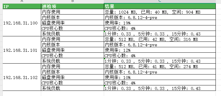 服务器巡检不再头疼：一键脚本批量检查，高效生成巡检报告