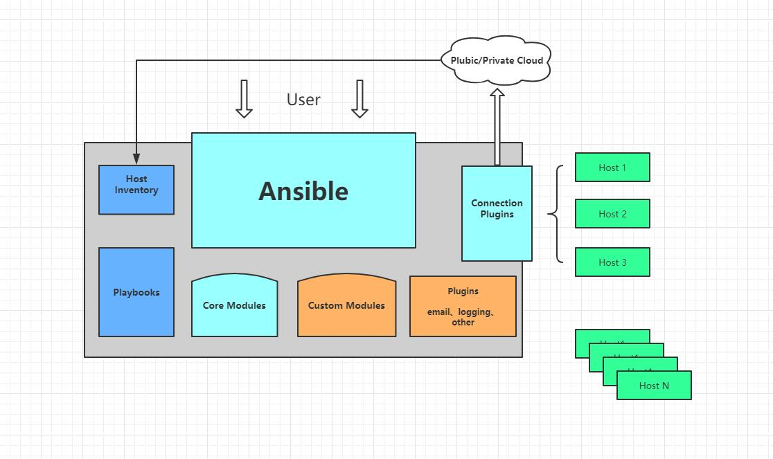 如何在Ansible中轻松实现复杂SSH跳转？一文掌握ansible_ssh_common_args