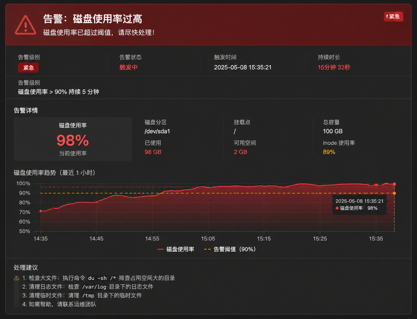 💥 服务器磁盘98%告警！3秒定位吃空间元凶，这条命令直接救命