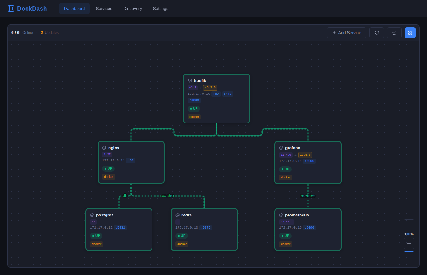 折腾Docker这么久，终于遇见DockDash——画布上看清所有服务连接